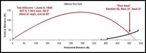 Williams_red_seat_revised_web_7